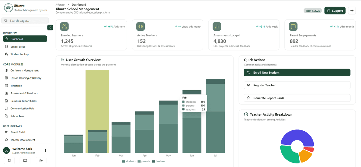 Jifunze, CBC Student Management System